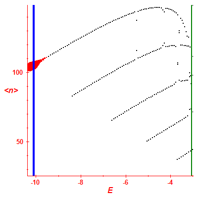 Peres lattice <N>